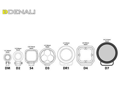 Fanale moto led D7 - 7500 lumen DENALI DNL.D7.050