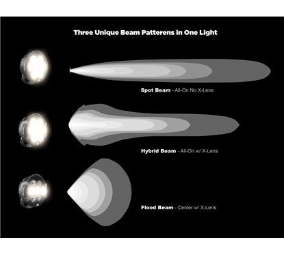 DENALI Kit 2 Fanali LED D7 PRO – 15330 Lumen, 6 Lenti Intercambiabili, Adattatori Cablaggio.