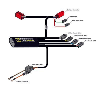 CANsmart Control Unit for Husqvarna Norden 901 '22-