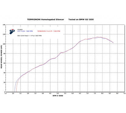 SILENZIATORE TERMIGNONI SCREAM ADV IN ACCIAIO INOX RIVESTIMENTO TITANIO OMOLOGATO BMW R 1200...